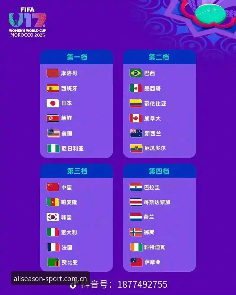 U17世界杯抽签结果解读与四季体育平台观赛全指南