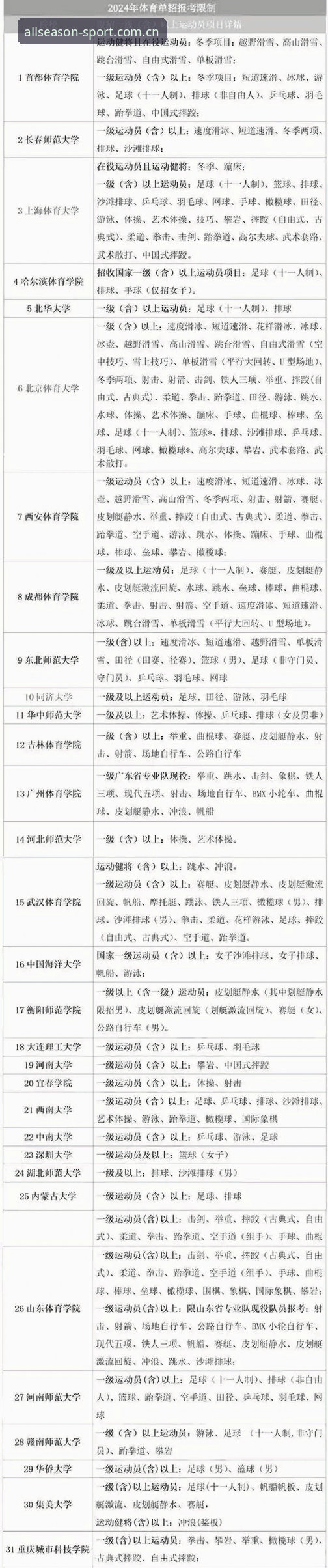 3大创新突破：四季体育PC版手机版如何重塑2026年体育观赛新体验